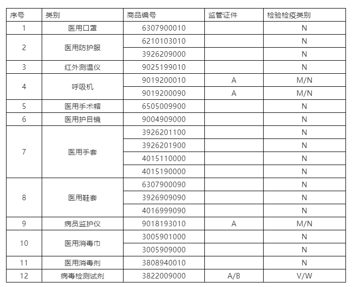 ç´§æ¥éç¥ï¼åæ¬¡åè½¬ï¼æµ·å³å®å®£ï¼å»çç©èµåºå£æ éå®æ½äº§å°æ£éªï¼