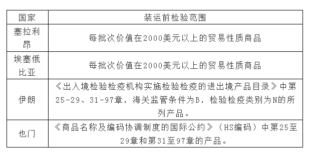 ç´§æ¥éç¥ï¼åæ¬¡åè½¬ï¼æµ·å³å®å®£ï¼å»çç©èµåºå£æ éå®æ½äº§å°æ£éªï¼