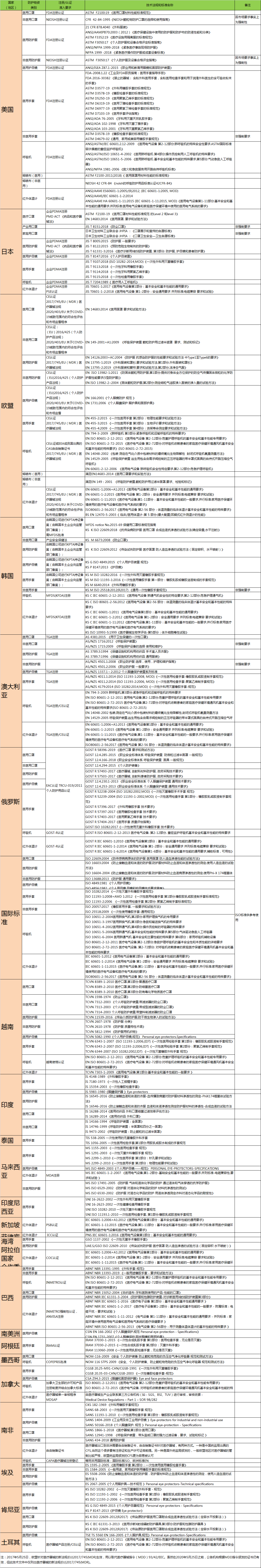 ç´§æ¥éç¥ï¼åæ¬¡åè½¬ï¼æµ·å³å®å®£ï¼å»çç©èµåºå£æ éå®æ½äº§å°æ£éªï¼