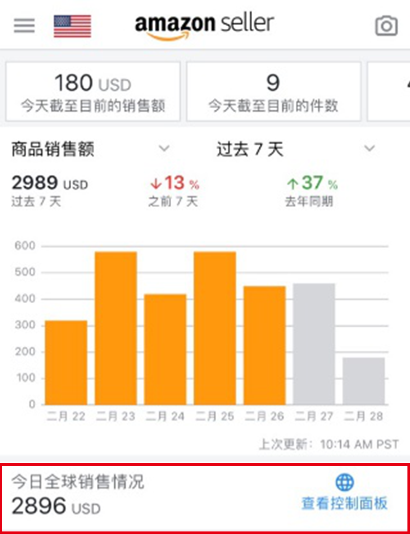 一眼看尽所有站点销售表现，亚马逊卖家APP全新功能上线