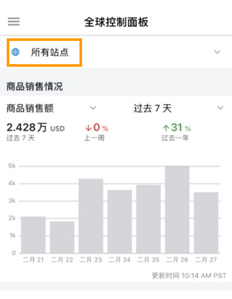 一眼看尽所有站点销售表现，亚马逊卖家APP全新功能上线
