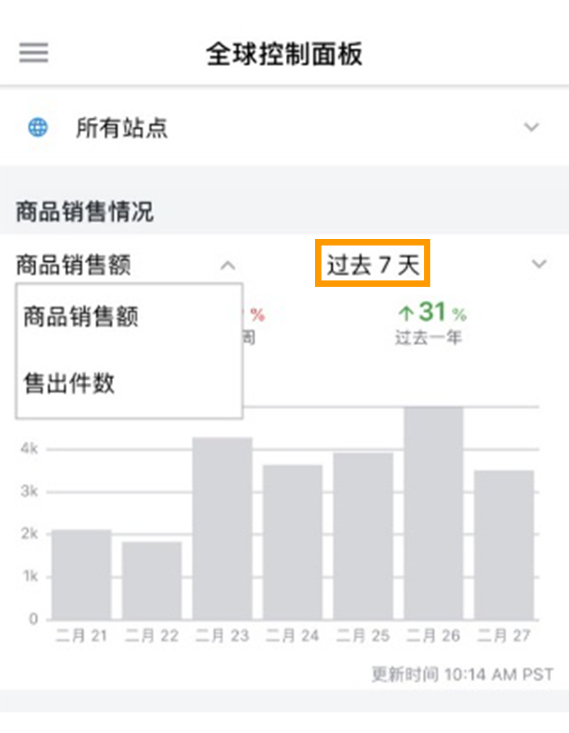 一眼看尽所有站点销售表现，亚马逊卖家APP全新功能上线