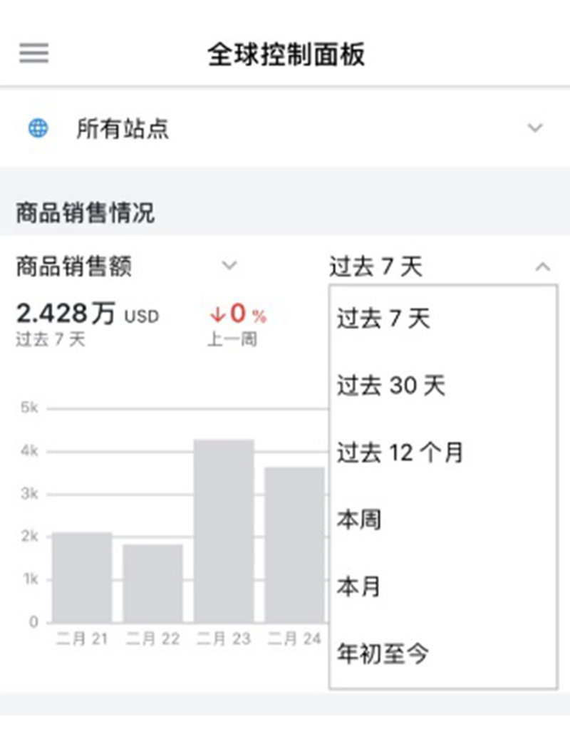 一眼看尽所有站点销售表现，亚马逊卖家APP全新功能上线