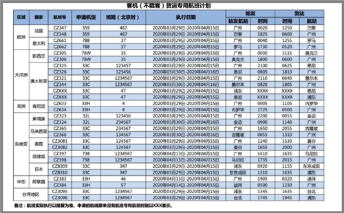 空运/快递费用暴涨！DHL/UPS/FedEx征收附加费！附防疫物资口罩等出口清关指南