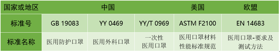 FDA注册认证需谨慎，莫把李鬼当李逵！