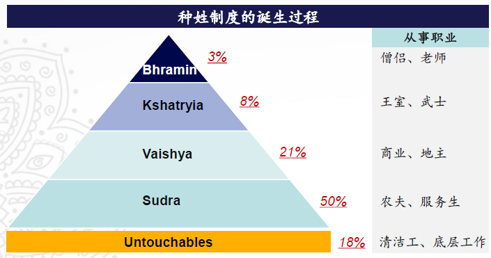 从人文角度看印度投资与宏观经济