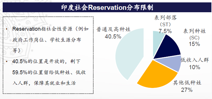 从人文角度看印度投资与宏观经济