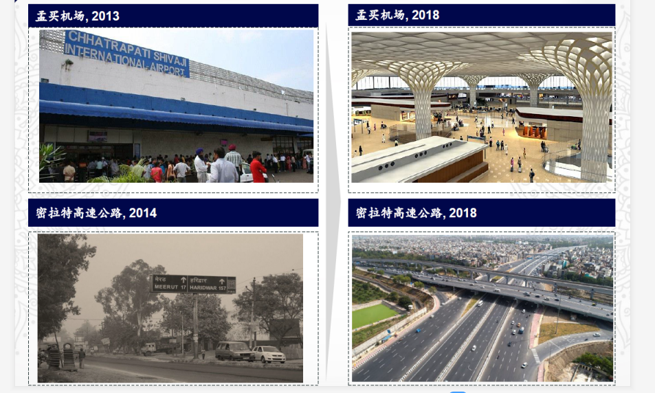 从人文角度看印度投资与宏观经济