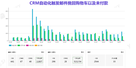 防疫用品独立站，做的好爆富，做不好暴瘦