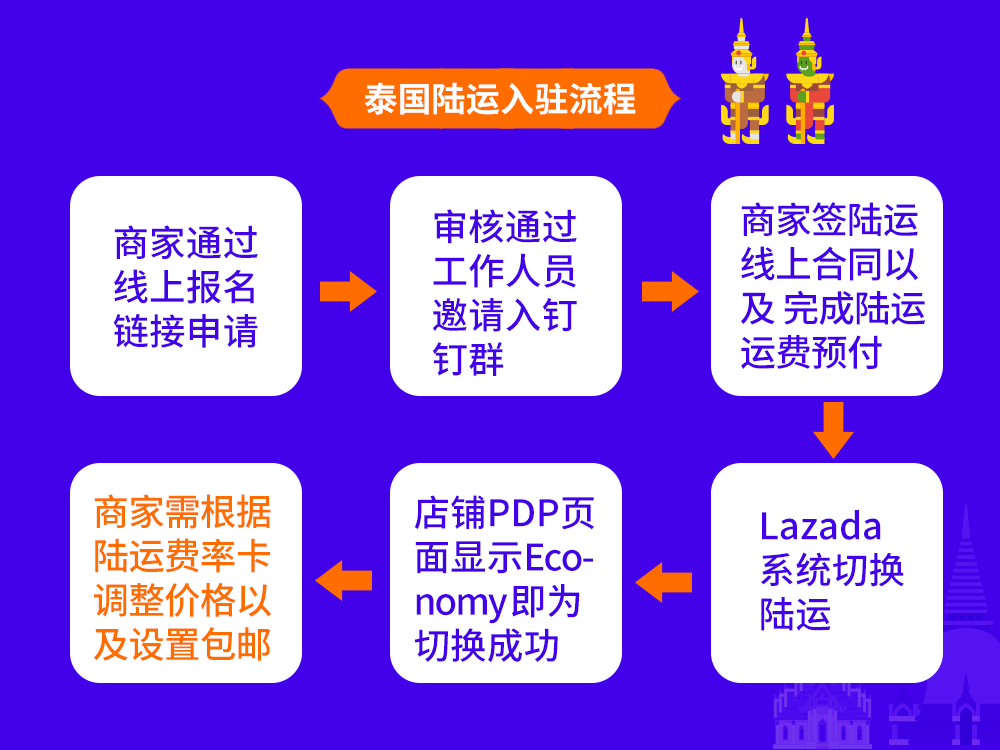 Lazada泰国市场双周报vol.3：疫情下的数码、快消品、时尚类目商机