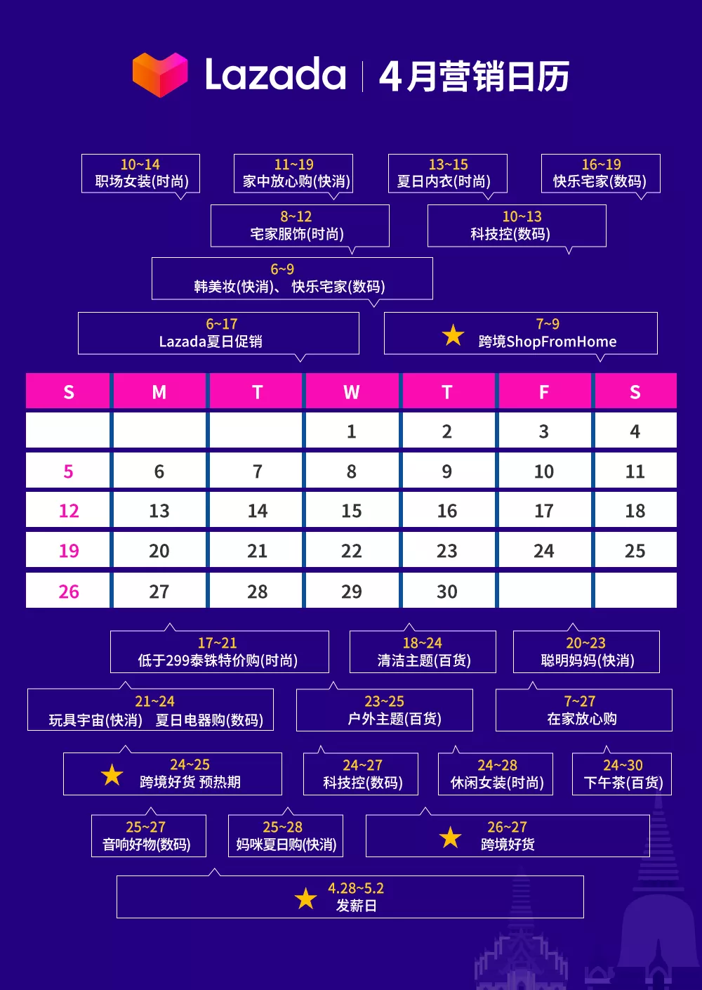 Lazada泰国市场双周报vol.3：疫情下的数码、快消品、时尚类目商机