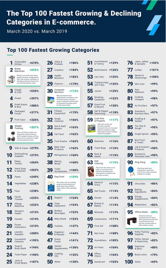 亚马逊销量不降反升？外贸企业如何转战“新阵地”降低丢单风险