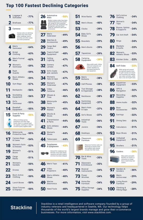 亚马逊销量不降反升？外贸企业如何转战“新阵地”降低丢单风险