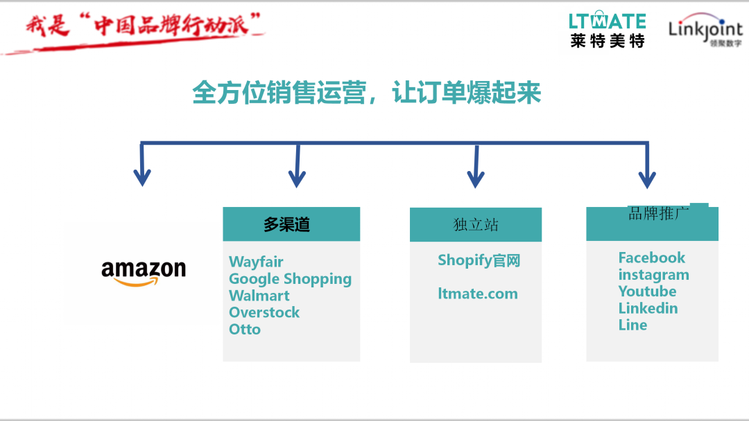 亚马逊销量不降反升？外贸企业如何转战“新阵地”降低丢单风险