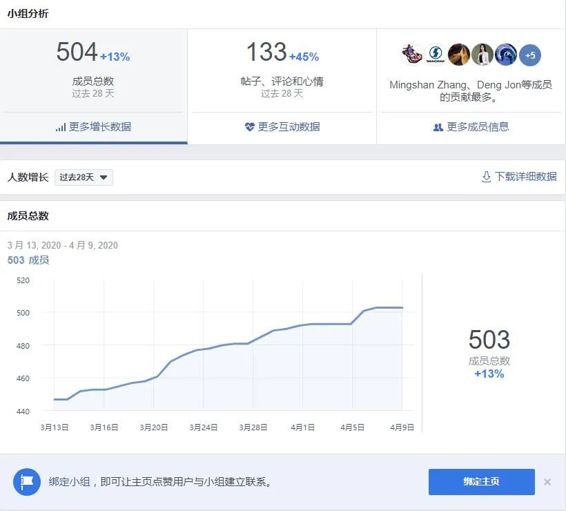 Facebook群组营销