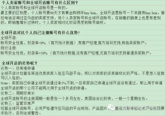 【运营实操】亚马逊新手入门之如何开店