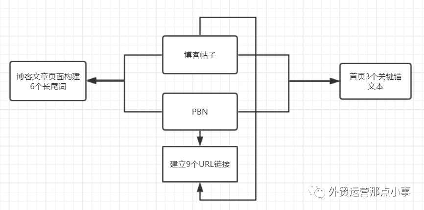 怎样让搜索量500+的关键词，一个月上谷歌首页？（深度长文）