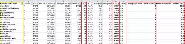 亚马逊站内CPC广告：后台操作+投放逻辑+实操策略全解