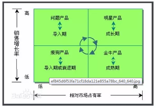 【运营实操】一位亚马逊大卖家关于选品的经验分享