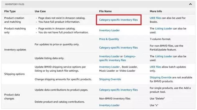 亚马逊变体合并/拆分教程：如何将单独Listing合并为父子变体？