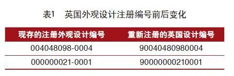 欧盟知识产权何去何从？