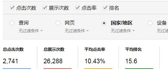 谷歌站长工具(Google Search Console)数据分析解读，SEO必学网站管理工具