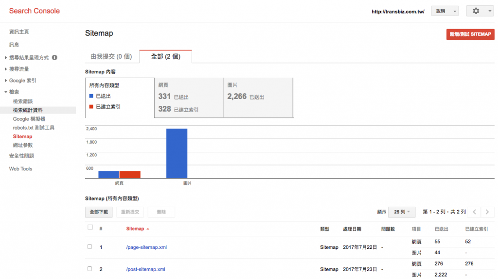 谷歌站长工具(Google Search Console)数据分析解读，SEO必学网站管理工具