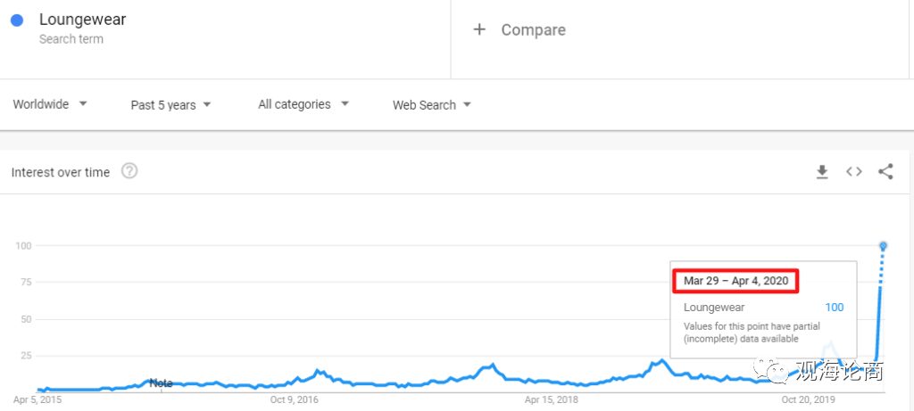COVID-19冠状病毒期间全球暴涨的24款产品，赚爆了...卖它!!!（下）