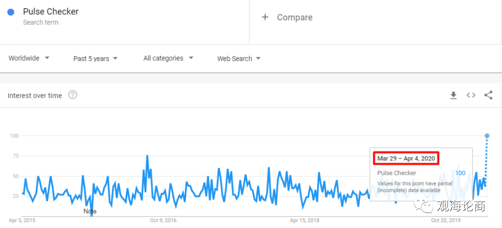 COVID-19冠状病毒期间全球暴涨的24款产品，赚爆了...卖它!!!（下）