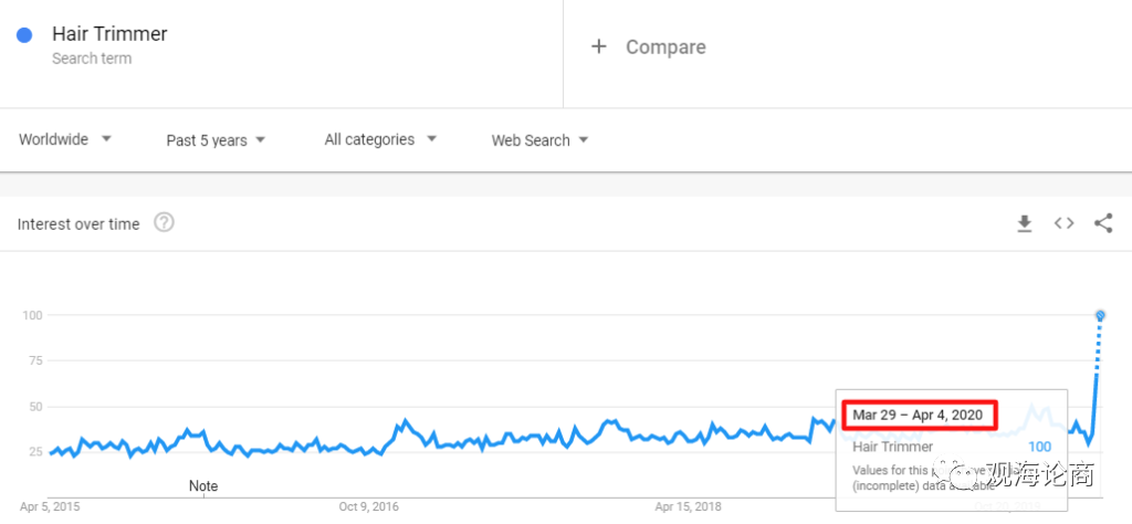 COVID-19冠状病毒期间全球暴涨的24款产品，赚爆了...卖它!!!（下）