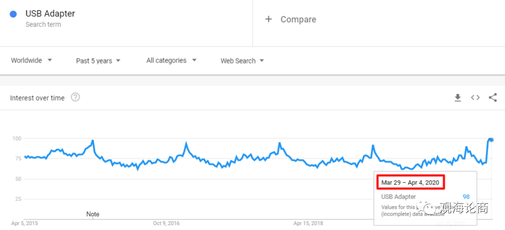 COVID-19冠状病毒期间全球暴涨的24款产品，赚爆了...卖它!!!（下）