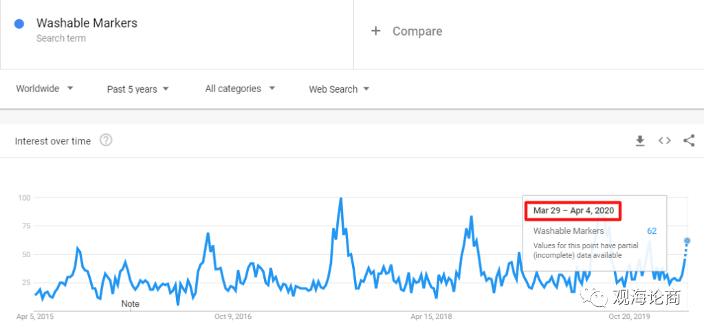 COVID-19冠状病毒期间全球暴涨的24款产品，赚爆了...卖它!!!（下）