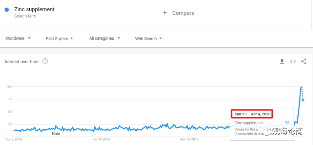 COVID-19冠状病毒期间全球暴涨的24款产品，赚爆了...卖它!!!（下）