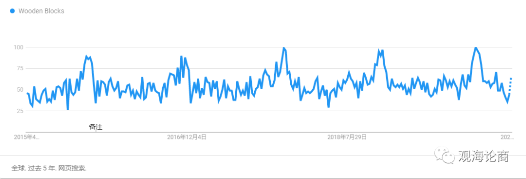 COVID-19冠状病毒期间全球暴涨的24款产品，赚爆了...卖它!!!（下）