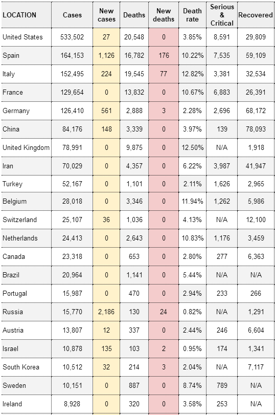 最新资讯！暂扣押、严查医疗类货物；凭健康码重启商业活动；停止所有商业客运航班入境；俄对美控诉失败；