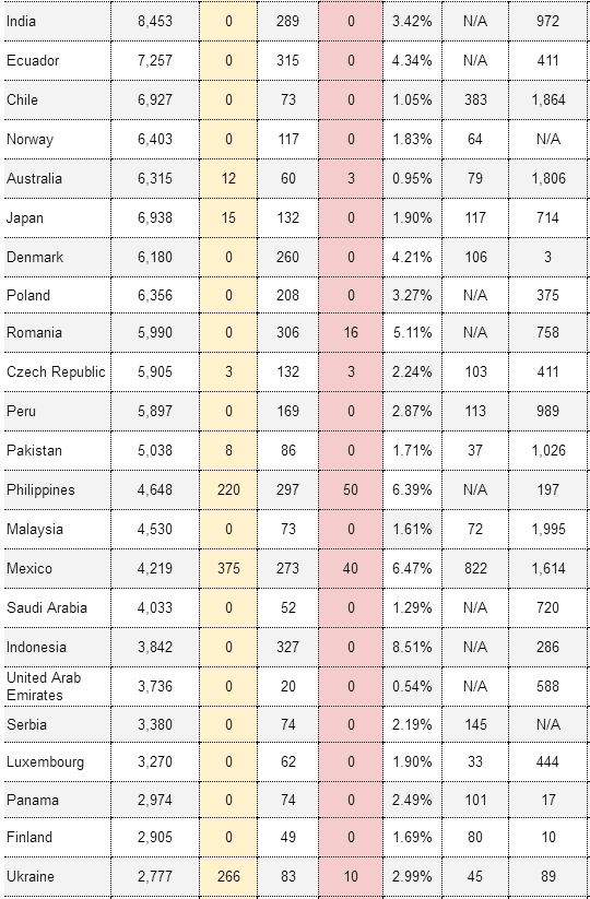 最新资讯！暂扣押、严查医疗类货物；凭健康码重启商业活动；停止所有商业客运航班入境；俄对美控诉失败；
