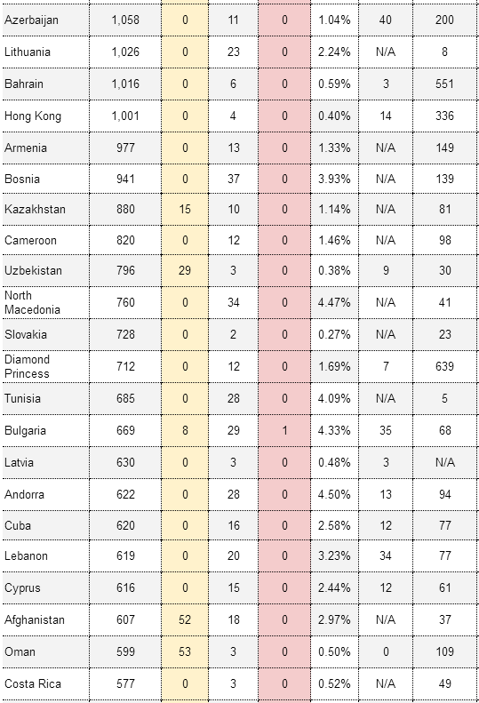 最新资讯！暂扣押、严查医疗类货物；凭健康码重启商业活动；停止所有商业客运航班入境；俄对美控诉失败；