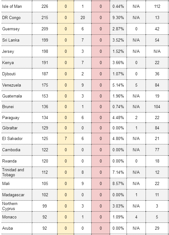 最新资讯！暂扣押、严查医疗类货物；凭健康码重启商业活动；停止所有商业客运航班入境；俄对美控诉失败；