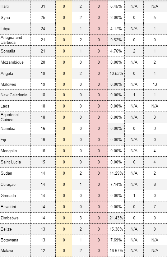 最新资讯！暂扣押、严查医疗类货物；凭健康码重启商业活动；停止所有商业客运航班入境；俄对美控诉失败；