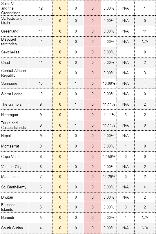 最新资讯！暂扣押、严查医疗类货物；凭健康码重启商业活动；停止所有商业客运航班入境；俄对美控诉失败；