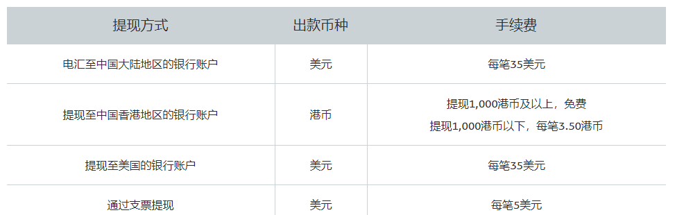 paypal手续费怎么计算