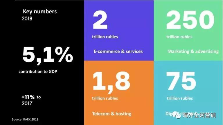 俄罗斯市场值得进军吗？