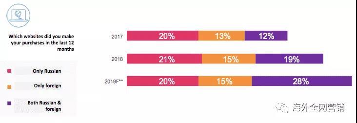 俄罗斯市场值得进军吗？