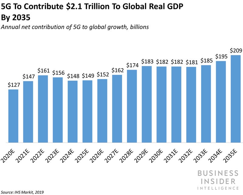疫情之下，哪些行业受到的冲击最大？