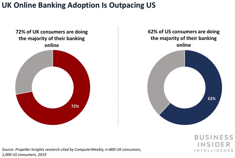 疫情之下，哪些行业受到的冲击最大？