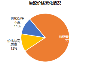 中国跨境电商战“疫”系列（四）——全球疫情爆发的影响