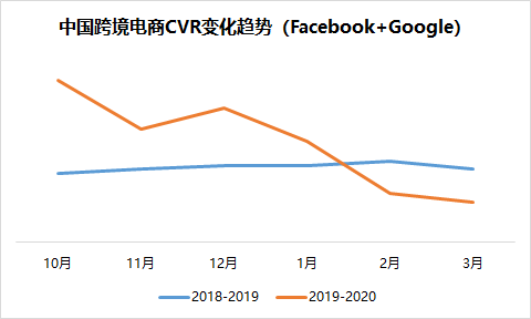 中国跨境电商战“疫”系列（四）——全球疫情爆发的影响