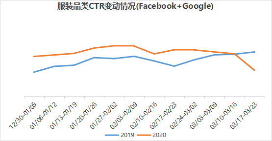 中国跨境电商战“疫”系列（四）——全球疫情爆发的影响
