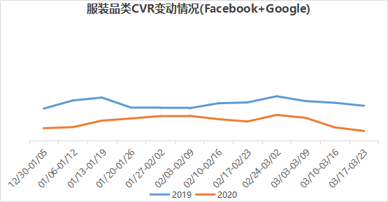 中国跨境电商战“疫”系列（四）——全球疫情爆发的影响