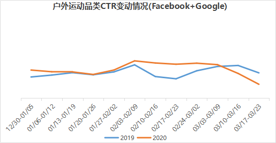中国跨境电商战“疫”系列（四）——全球疫情爆发的影响